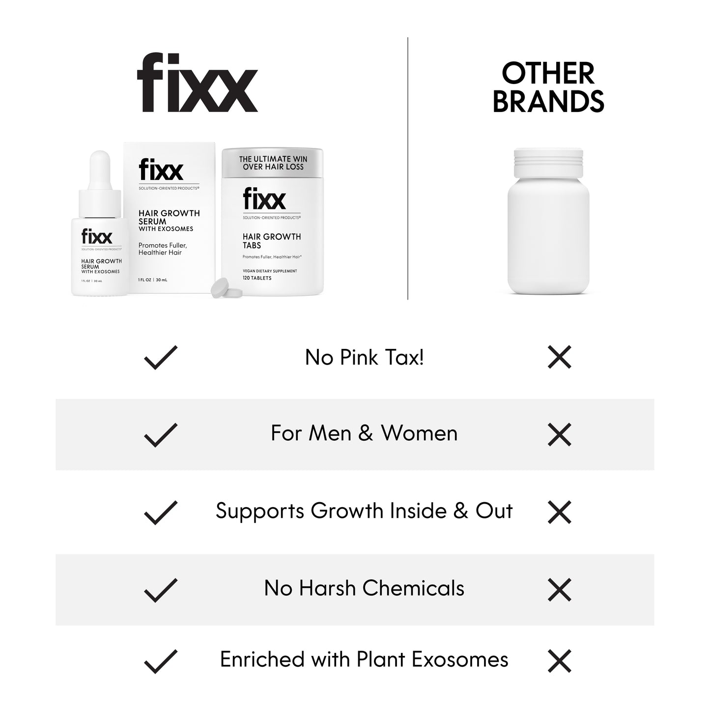 Fixx™育髮系列